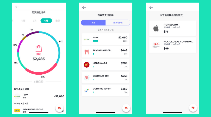 Planto助用戶了解信用卡消費習慣,找出最優惠的信用卡 Planto助用戶了解信用卡消費習慣,找出最優惠的信用卡