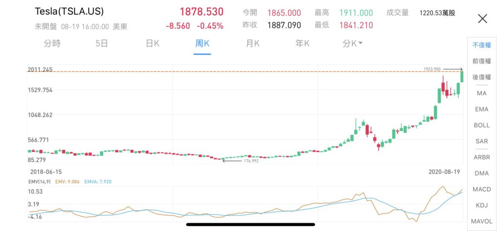 伊隆 马斯克 Elon Musk 提出成立一家母公司来持有tesla Spacex Boring和neuralink的想法 隔壁消息